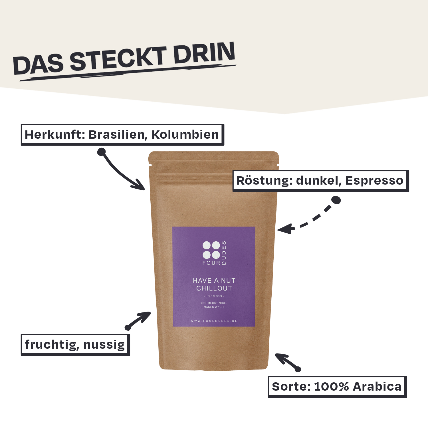 Kaffeepackung aus Kolumbien und Brasilien, dunkel geröstet, fruchtig und nussig, Arabica.