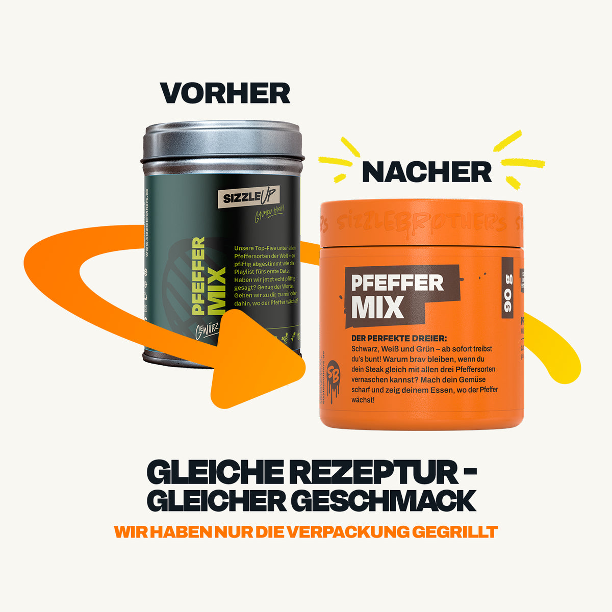 Linker Behälter "VORHER", rechter Behälter "NACHER", mit gelbem Pfeil.