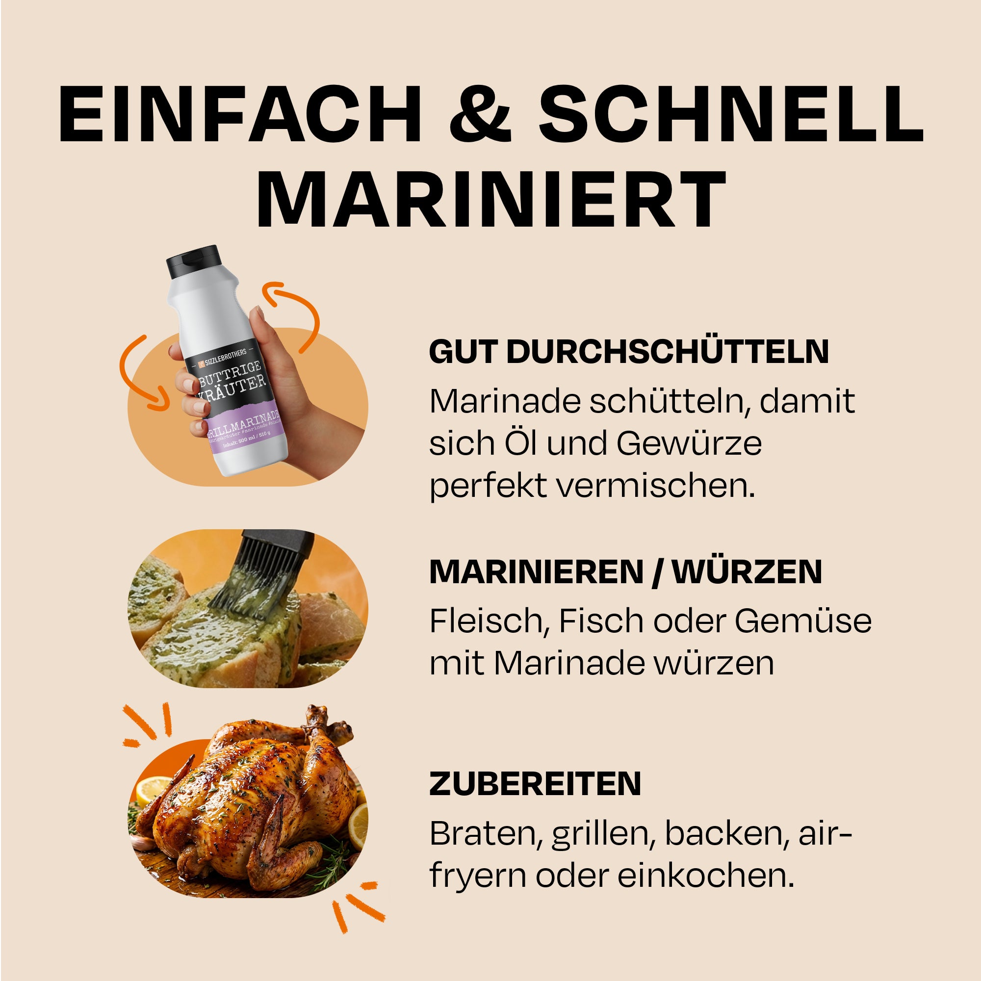 Grafik zeigt Marinadenschritte: Gut schütteln, marinieren, zubereiten.