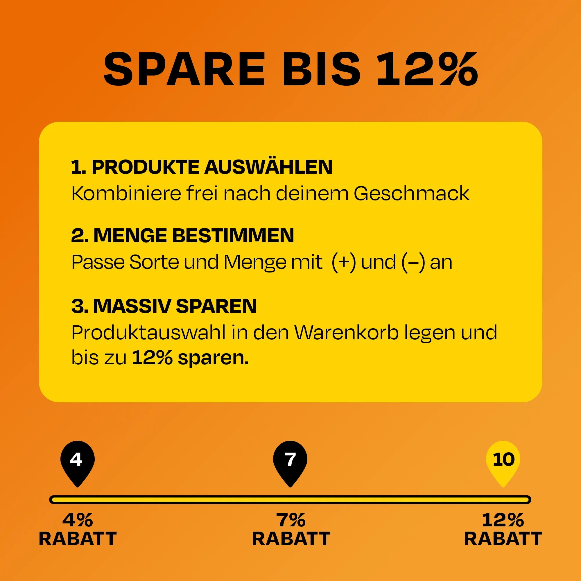 Text über Sparen bis zu 12%, Schritte zum Kombinieren und Sparen