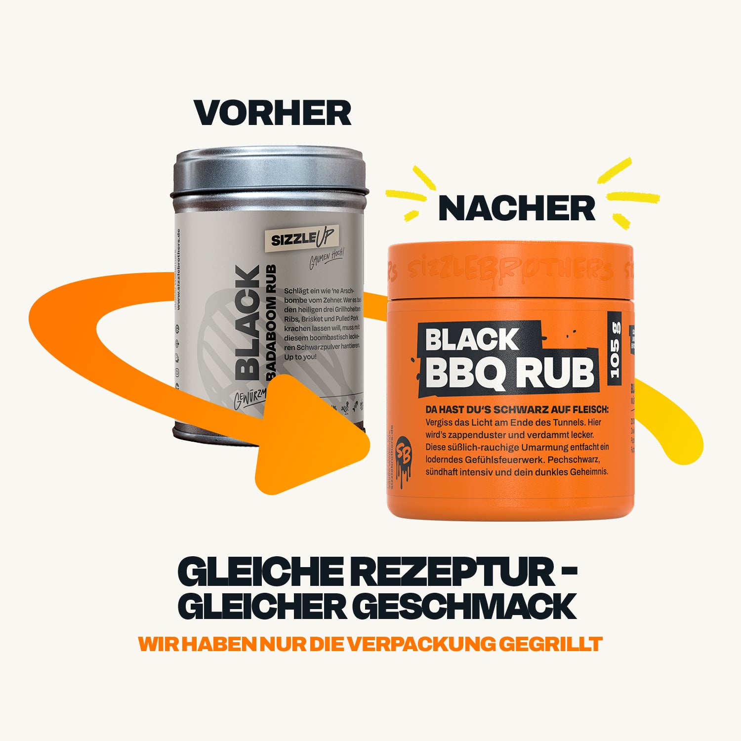 Linker Behälter "VORHER", rechter Behälter "NACHER", mit gelbem Pfeil.