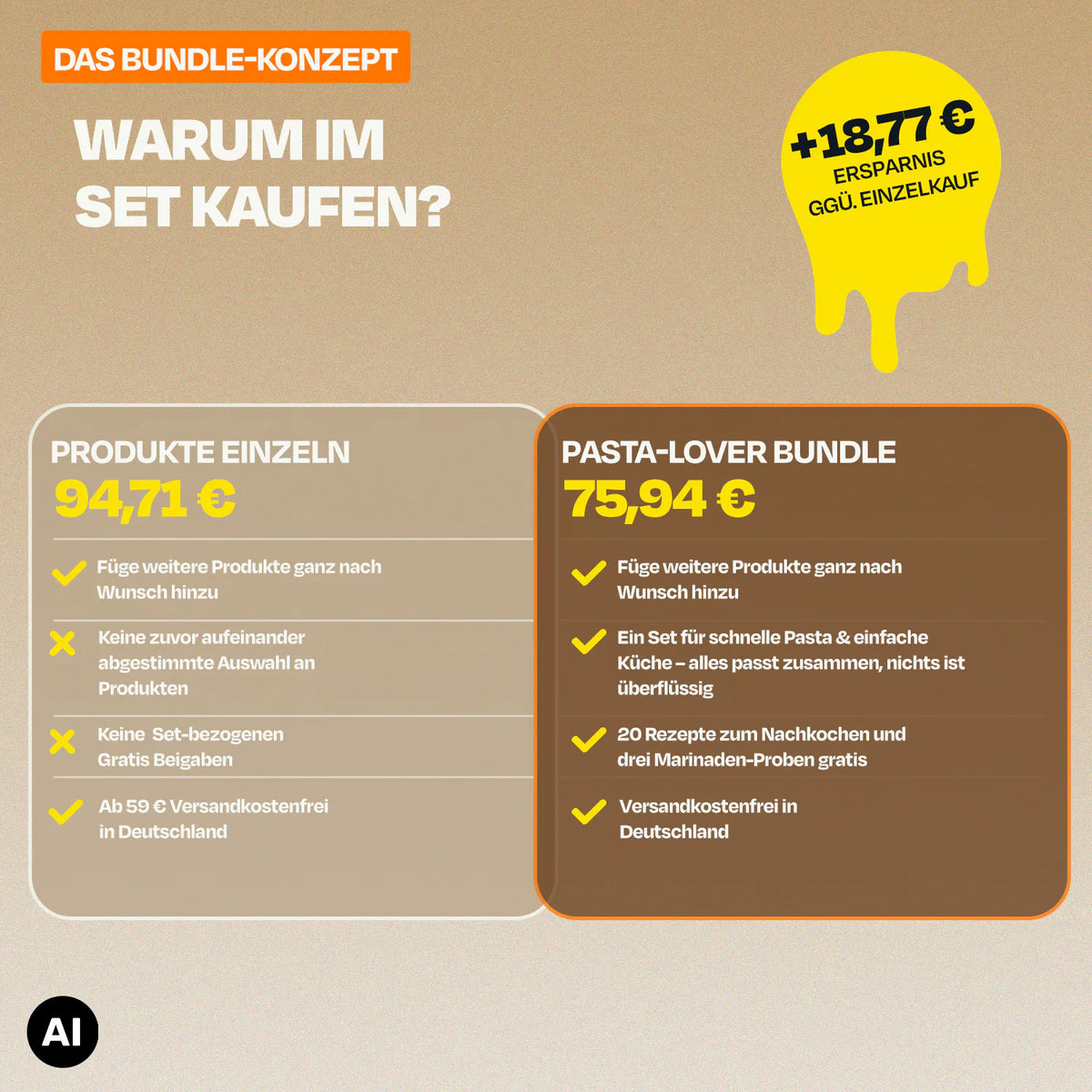 Vergleichstabelle von Einzelprodukt und Pasta-Lover-Paket mit Preisen und Vorteilen.